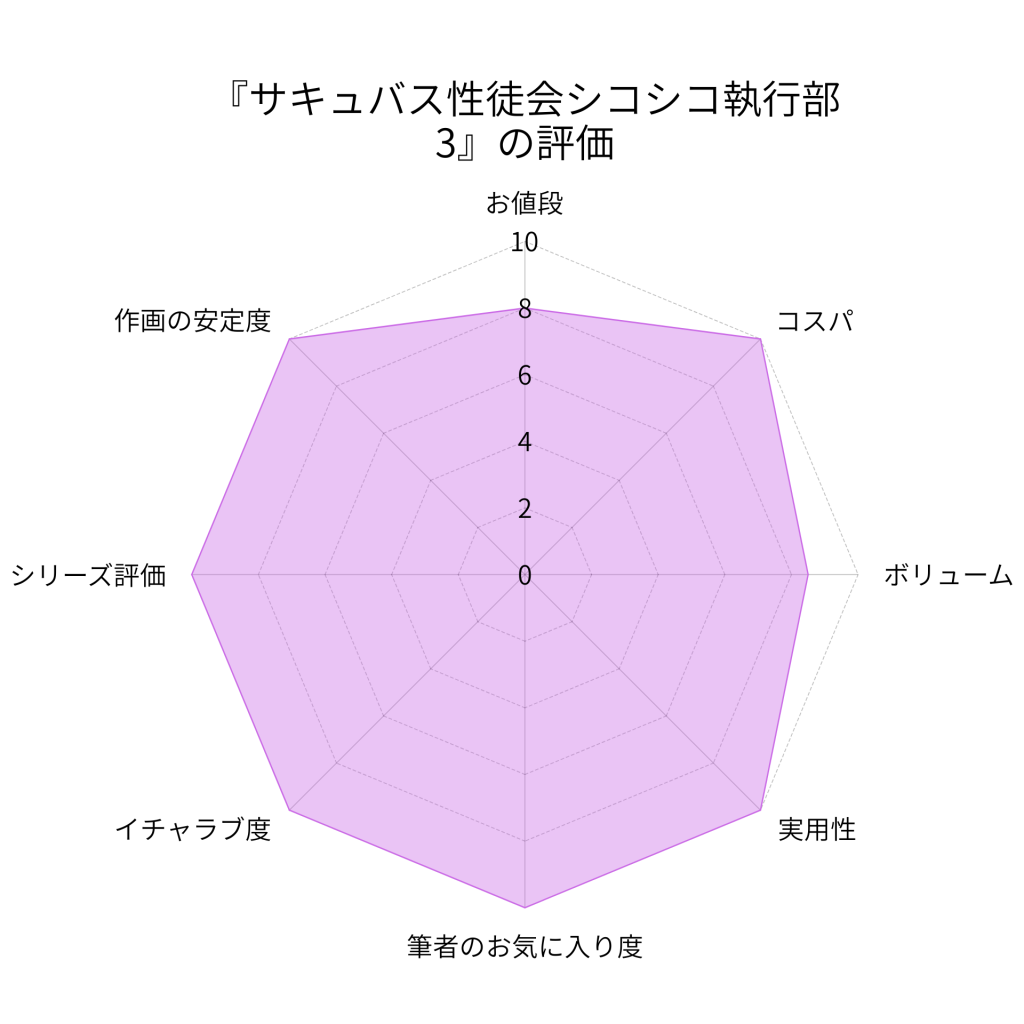 サキュバス性徒会シコシコ執行部3の評価画像