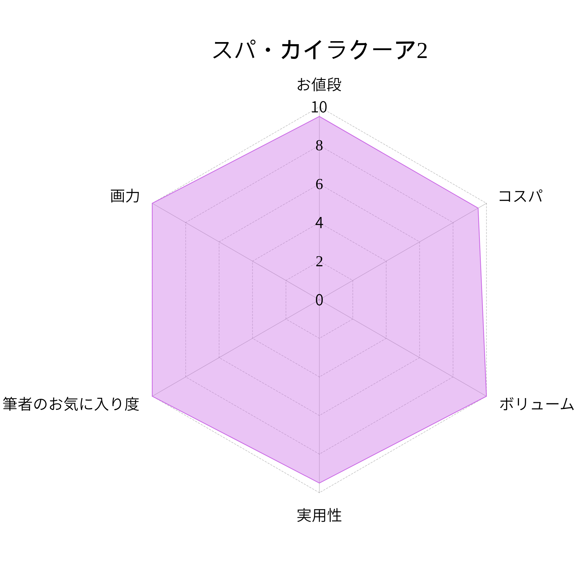スパ・カイラクーア2の評価の画像