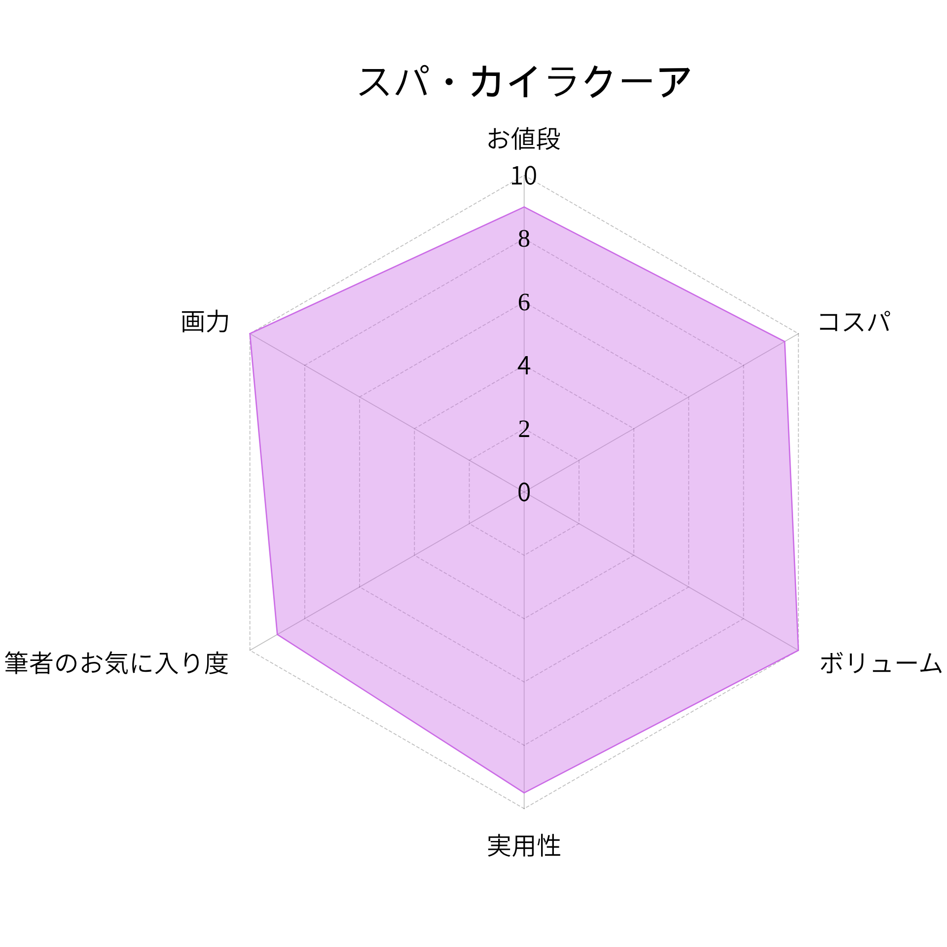 スパ・カイラクーアの評価の画像