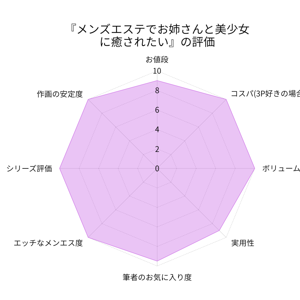 メンズエステでお姉さんと美少女に癒されたいの評価画像