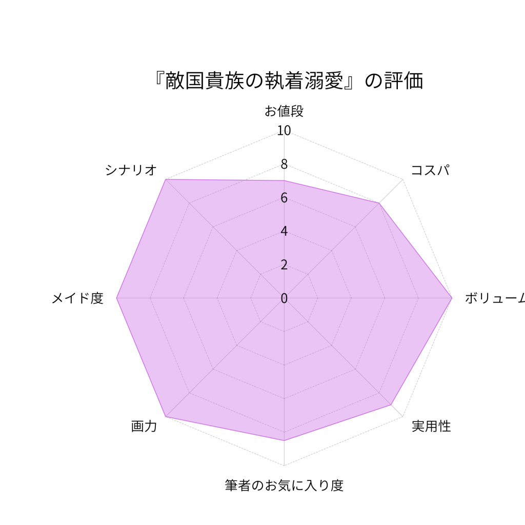 敵国貴族の執着溺愛の評価画像