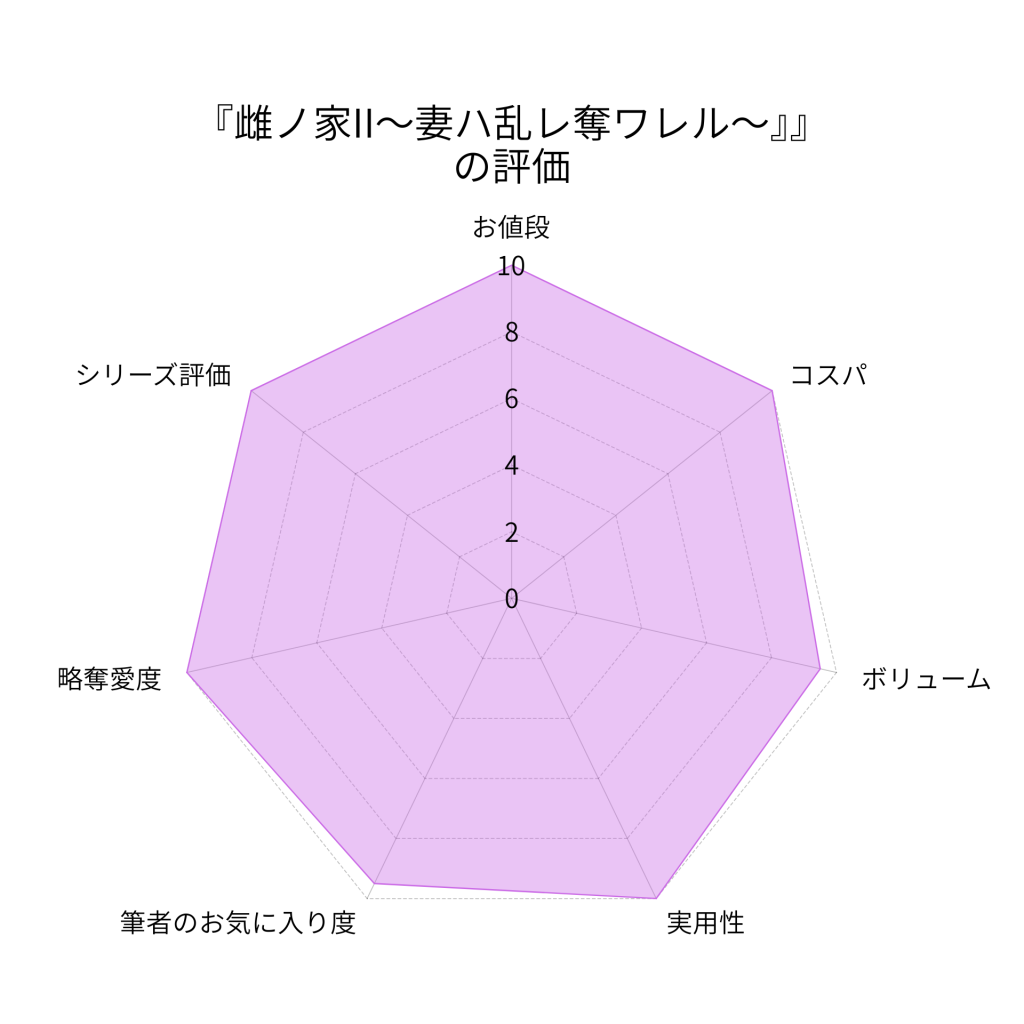雌ノ家II〜妻ハ乱レ奪ワレル〜の評価画像