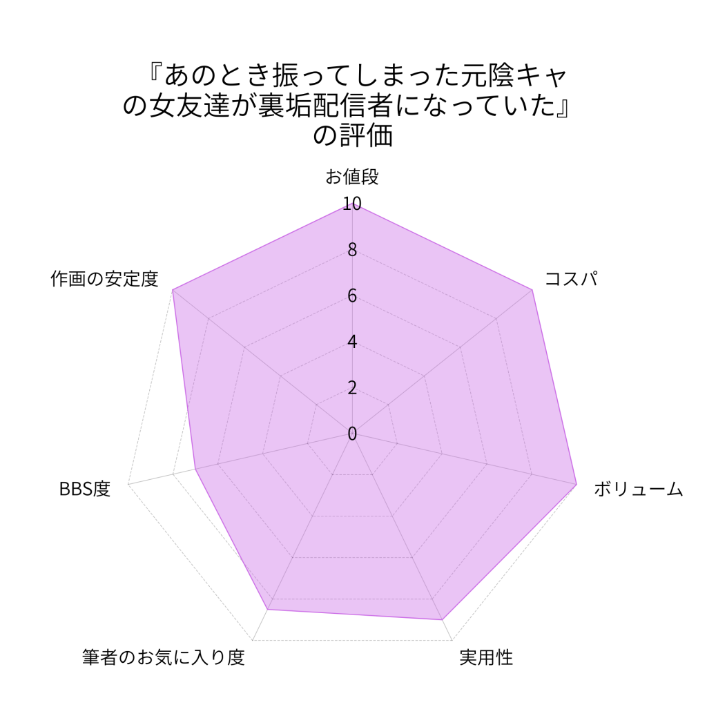 『あのとき振ってしまった元陰キャの女友達が裏垢配信者になっていた』の評価画像2