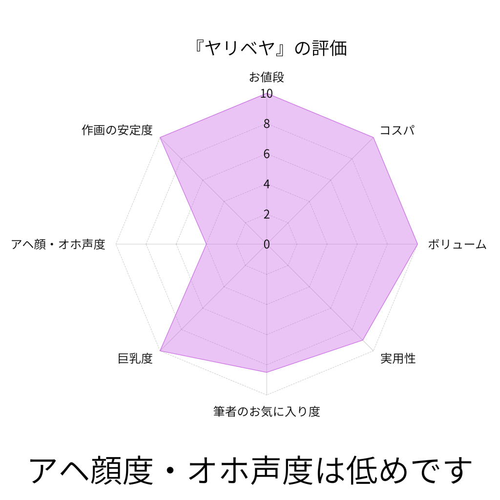 『ヤリベヤ』の評価画像