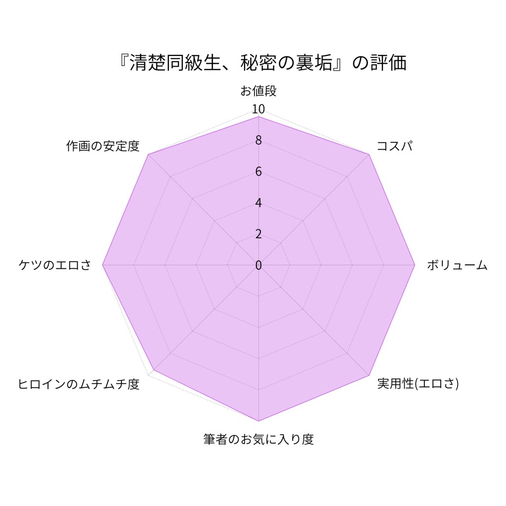 『清楚同級生、秘密の裏垢』の総合評価