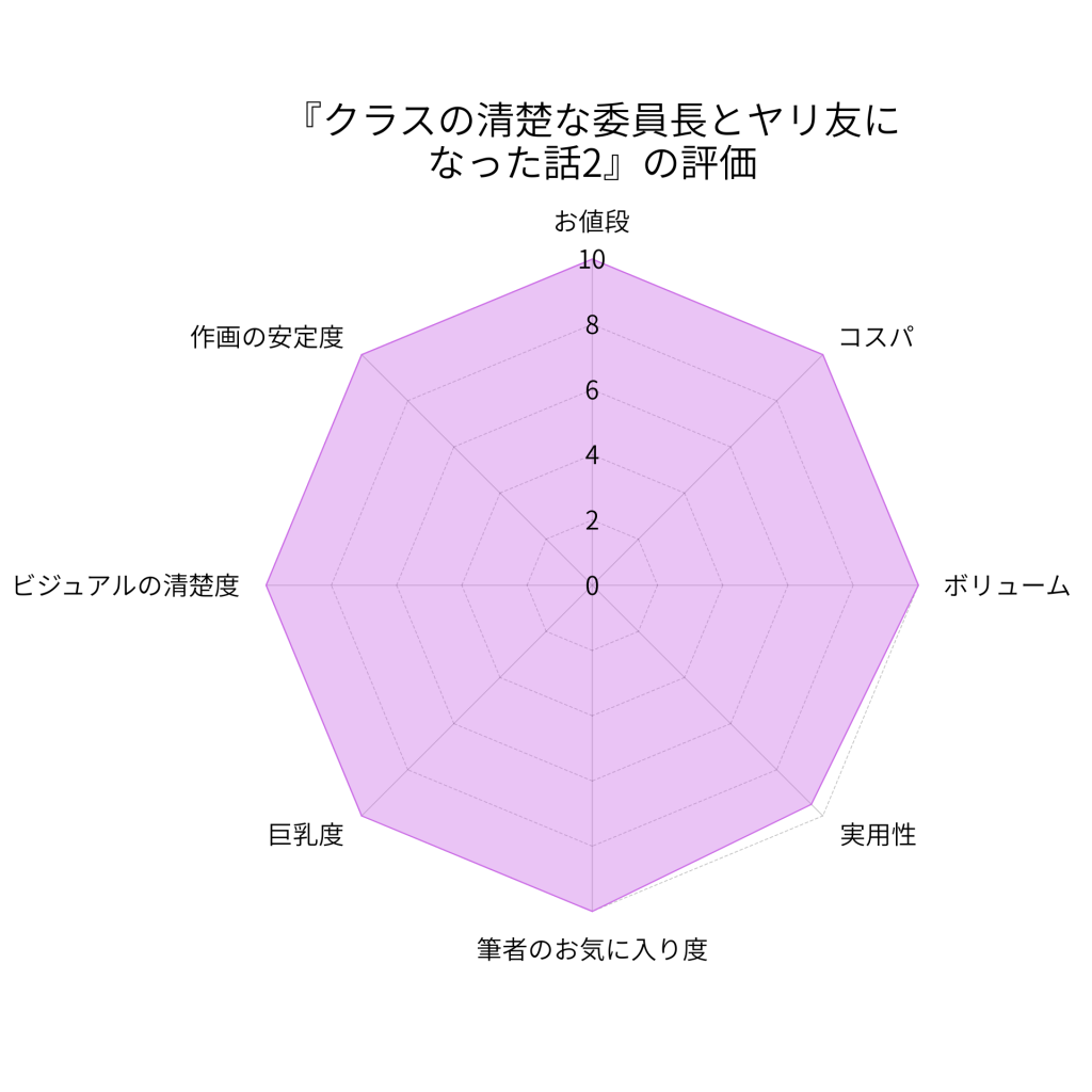 クラスの清楚な委員長とヤリ友になった話2の総合評価
