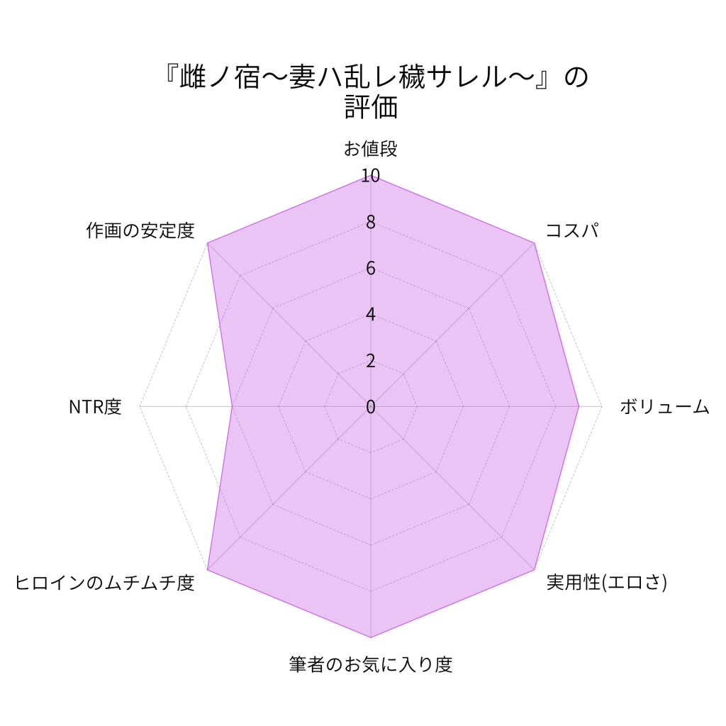 『雌ノ宿〜妻ハ乱レ穢サレル〜』の評価画像