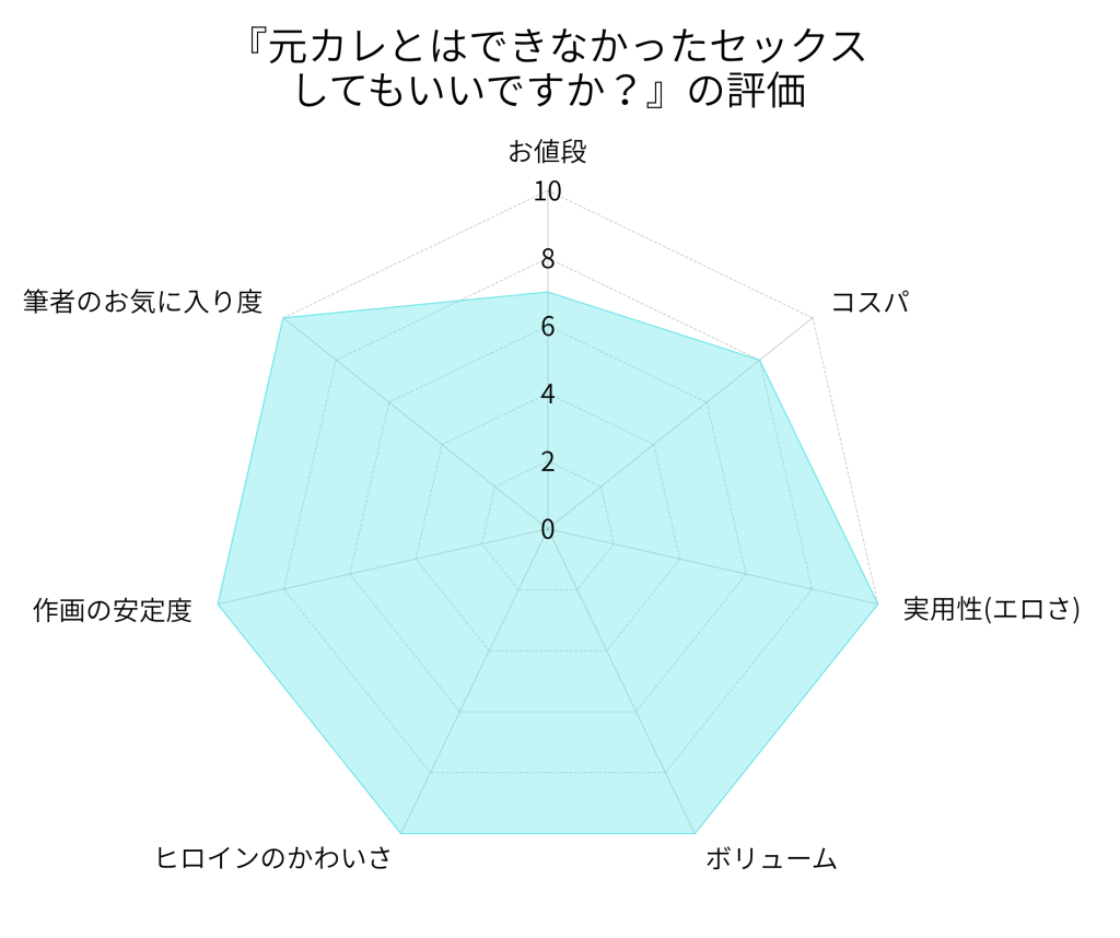 『元カレとはできなかったセックスしてもいいですか？』の評価