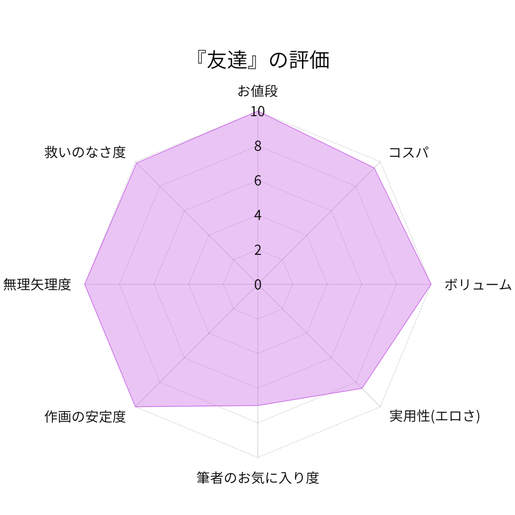 『友達』の評価画像