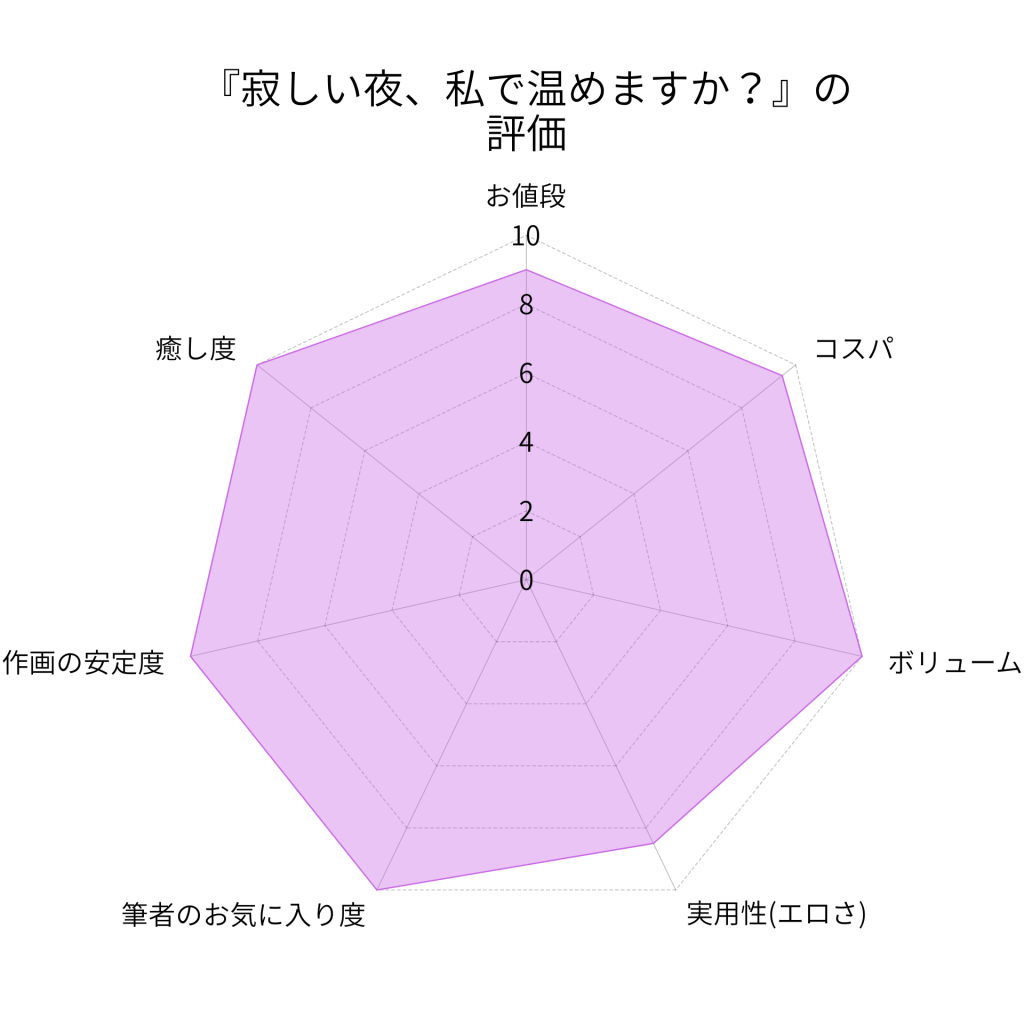 『寂しい夜、私で温めますか？』の評価画像