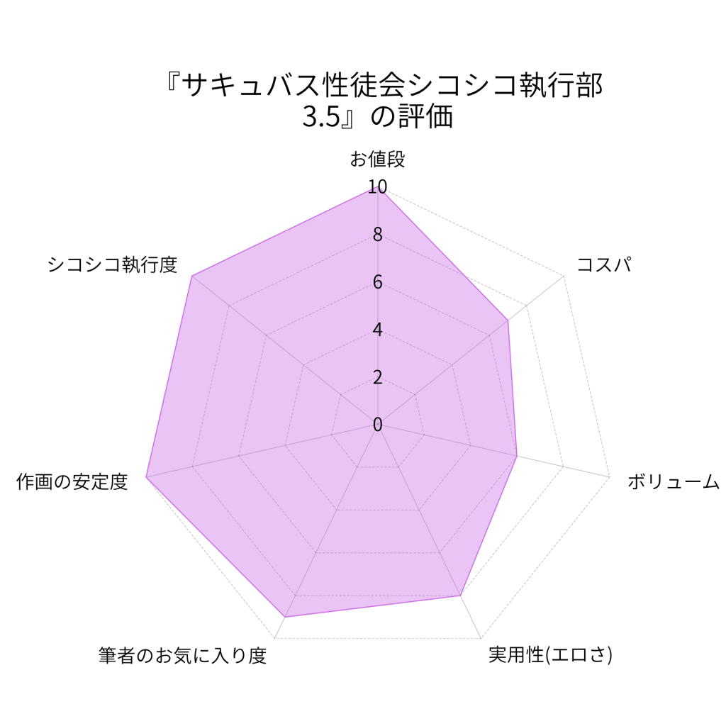 『サキュバス性徒会シコシコ執行部3.5』の評価画像