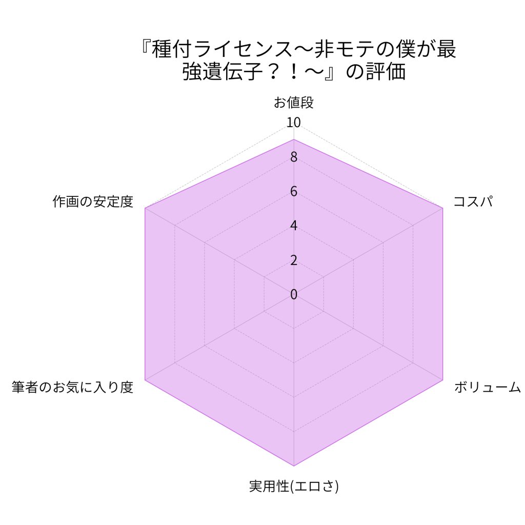 『種付ライセンス〜非モテの僕が最強遺伝子？！～』の総合評価