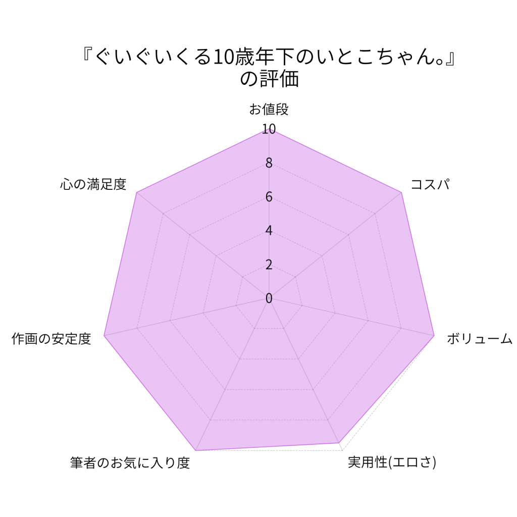 ぐいぐいくる10歳年下のいとこちゃん。 | 手を伸ばせば触れるような体感を【DKsha】【感想・レビュー】の画像